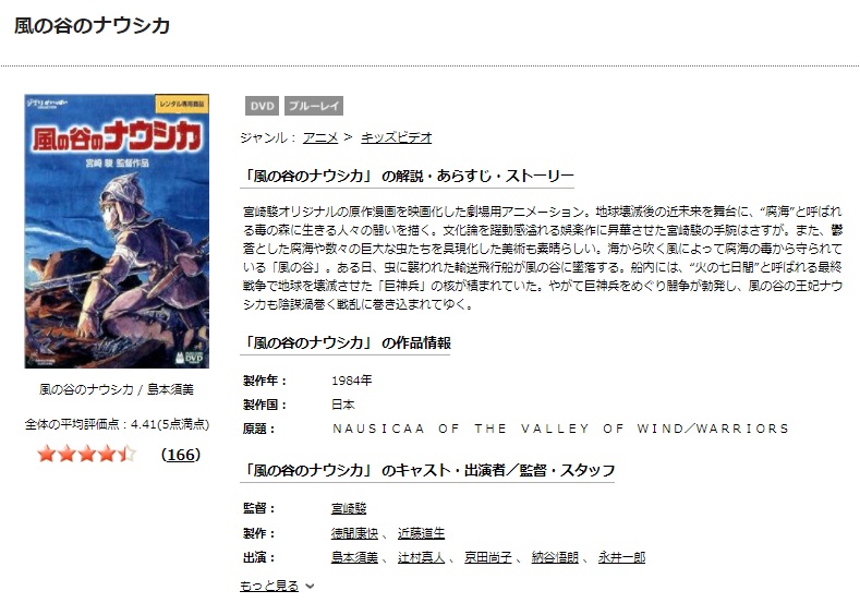 TSUTAYAディスカスの風の谷のナウシカの動画配信状況