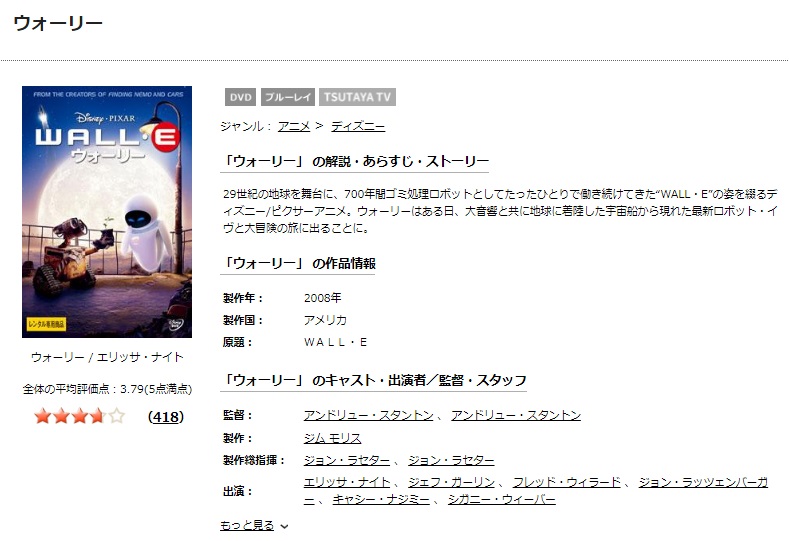 TSUTAYAディスカスのウォーリーの動画配信状況